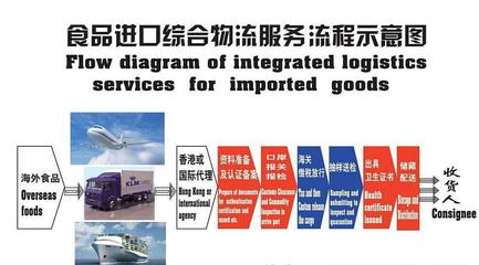 武漢紅酒進(jìn)口清關(guān)公司