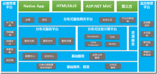 .NET微服務(wù)架構(gòu)下的開發(fā)測(cè)試環(huán)境運(yùn)維實(shí)踐 打造專業(yè)平臺(tái)軟件開發(fā)基石