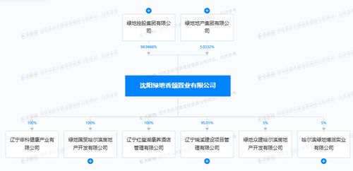 違規(guī)交付隱患大 綠地國(guó)貿(mào)哈爾濱房地產(chǎn)因未組織消防驗(yàn)收被罰，敲響住宅安全警鐘