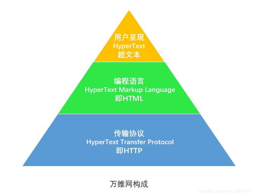 產品經理懂點技術之常見的網絡傳輸方式